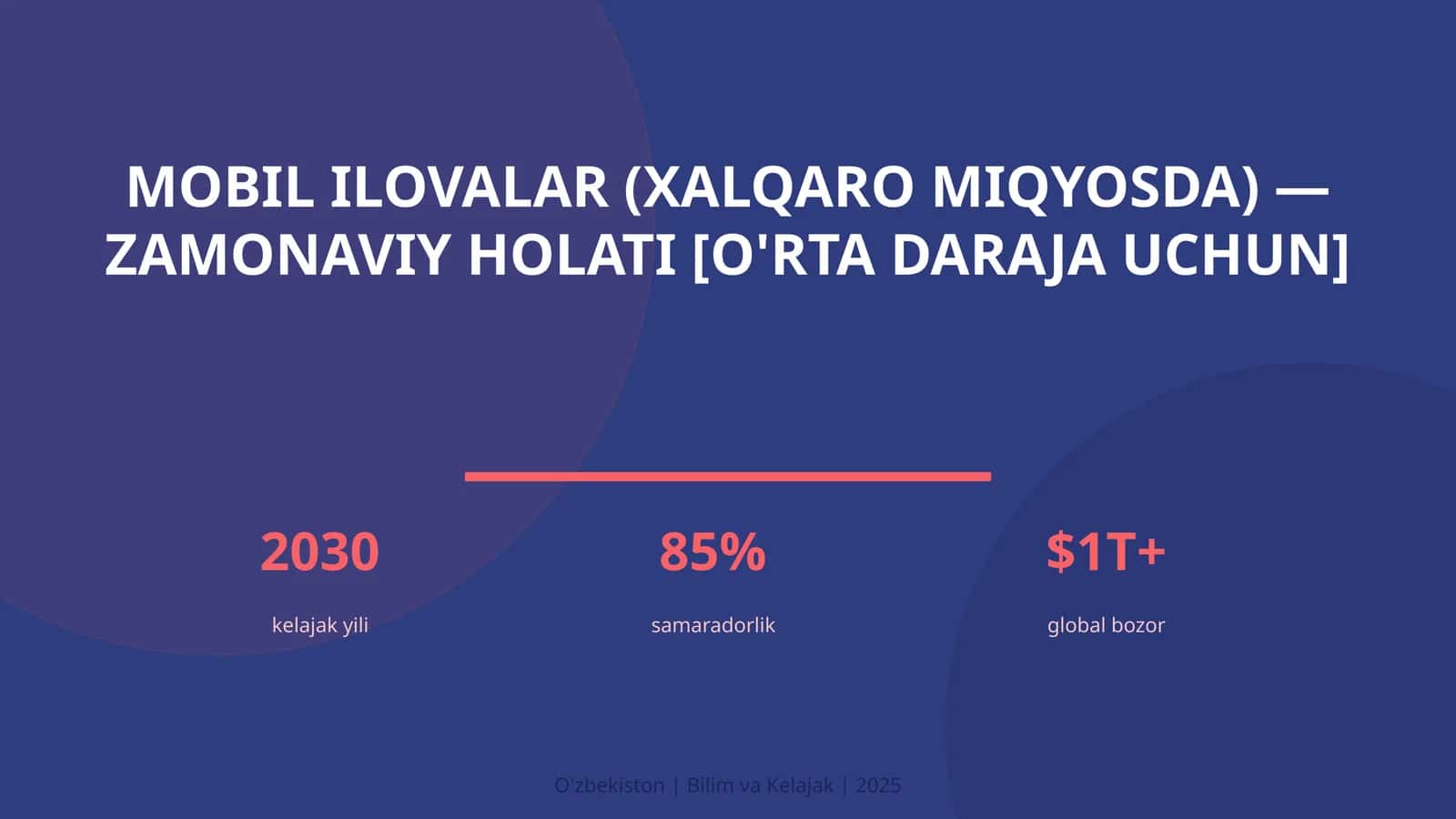 MOBIL ILOVALAR (XALQARO MIQYOSDA) — ZAMONAVIY HOLATI [O'RTA DARAJA UCHUN]