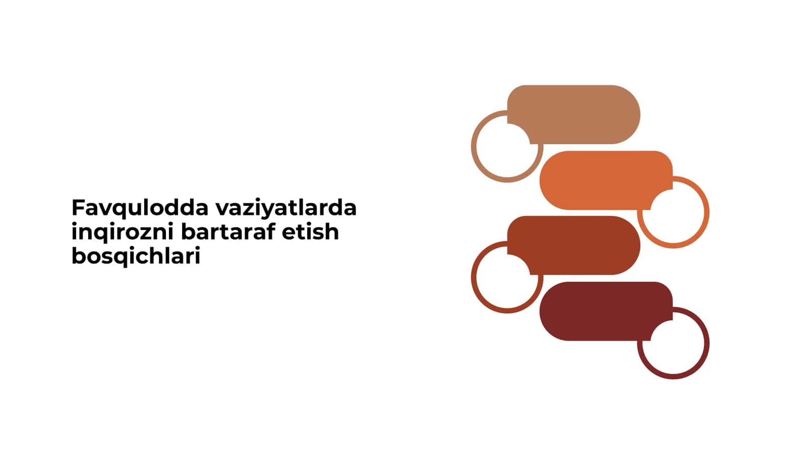 Favqulodda vaziyatlarda inqirozni bartaraf etish bosqichlari