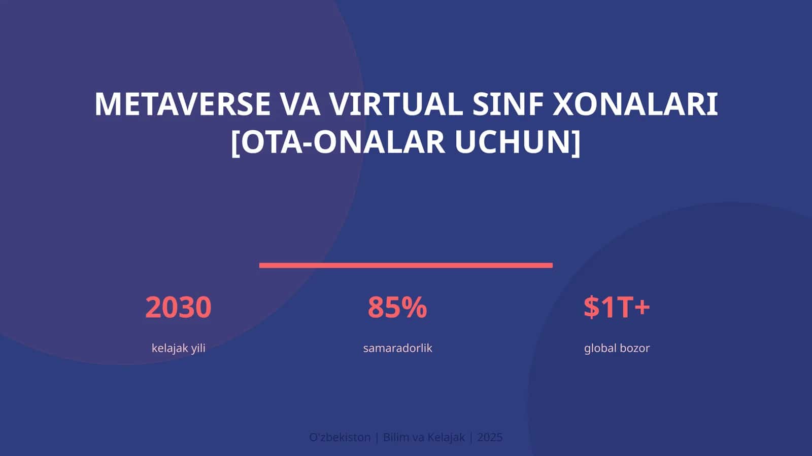 Metaverse va virtual sinf xonalari [ota-onalar uchun]