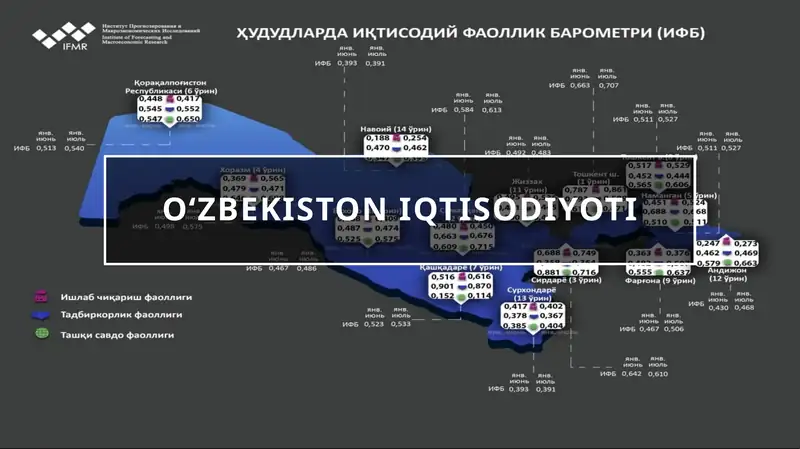 Oʻzbekiston iqtisodiyoti
