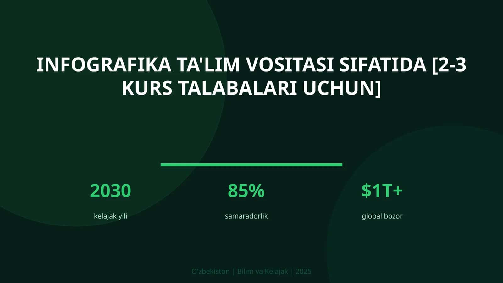 Infografika ta'lim vositasi sifatida [2-3 kurs talabalari uchun]