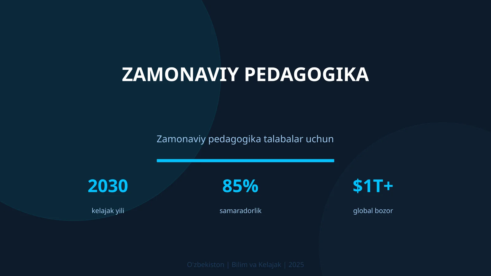 Zamonaviy Pedagogika