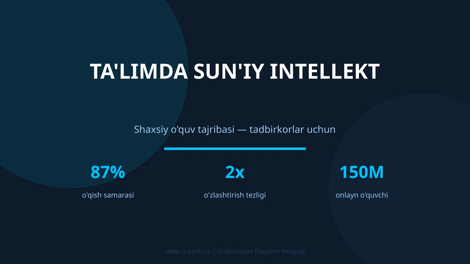 TA'LIMDA SUN'IY INTELLEKT