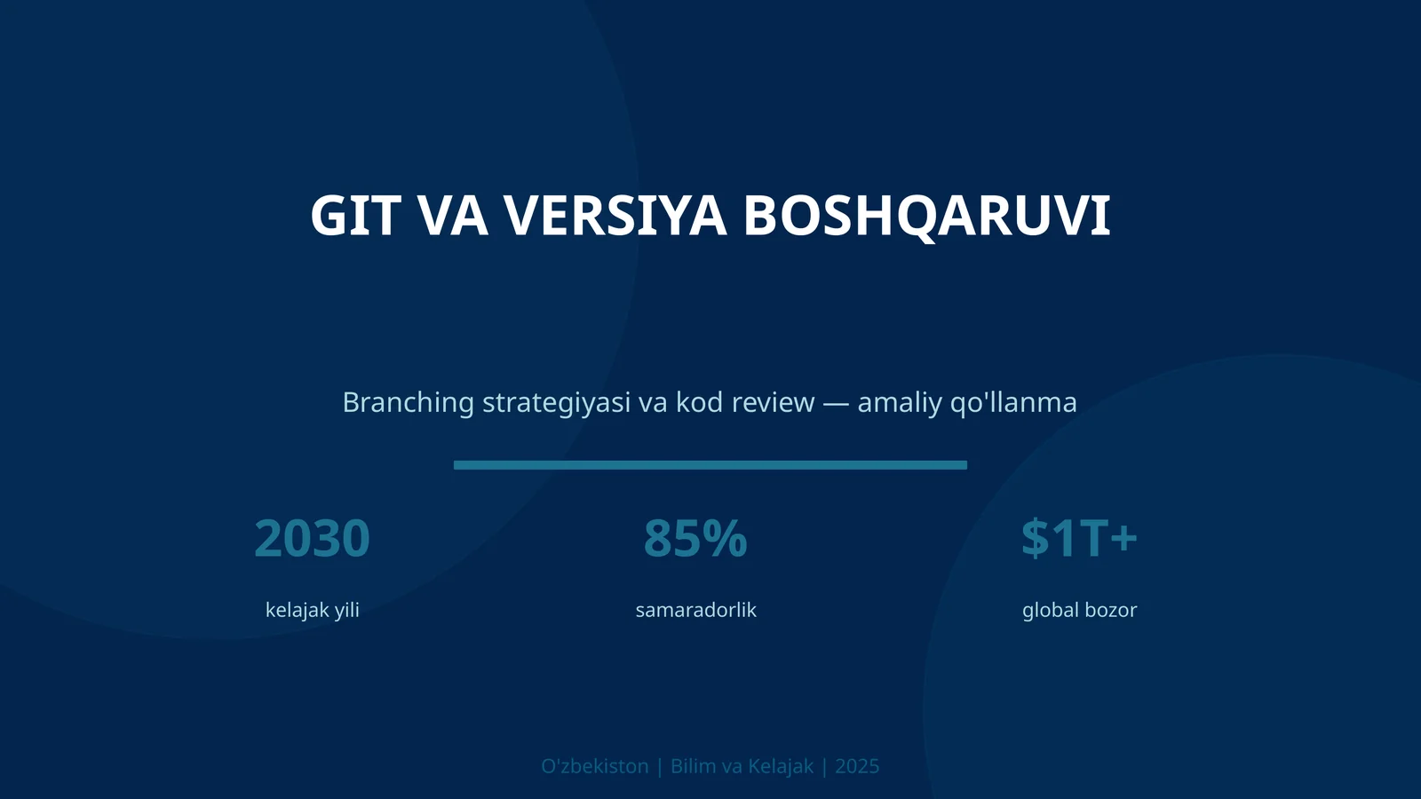 Git va versiya boshqaruv
