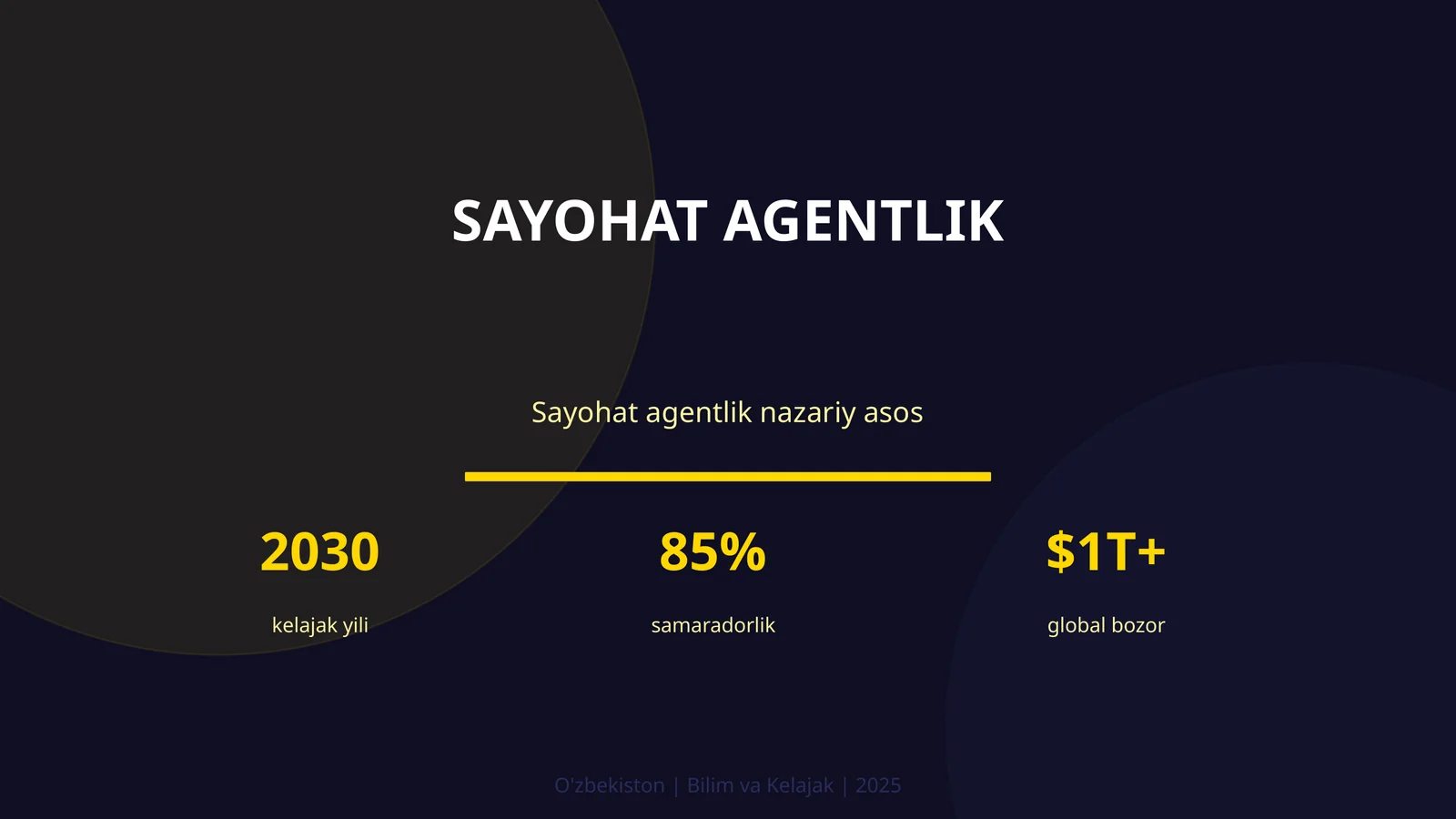 Sayohat agentlik
