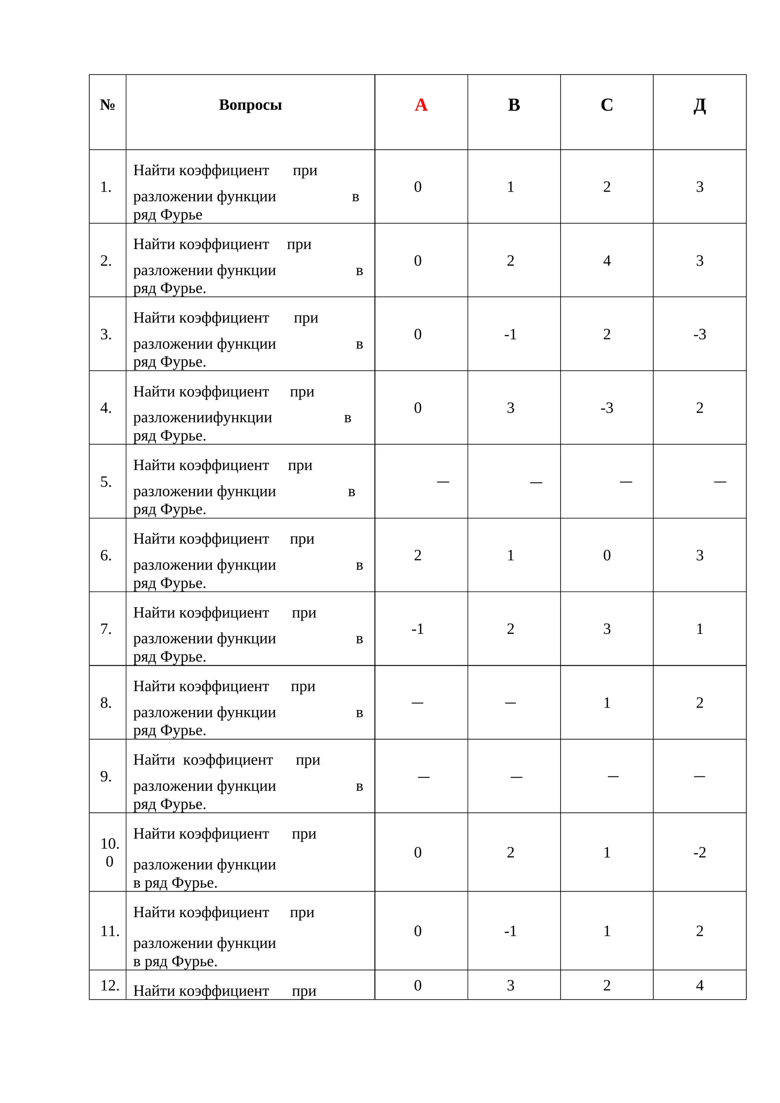 Найти коэффициент при разложении функции в ряд Фурье