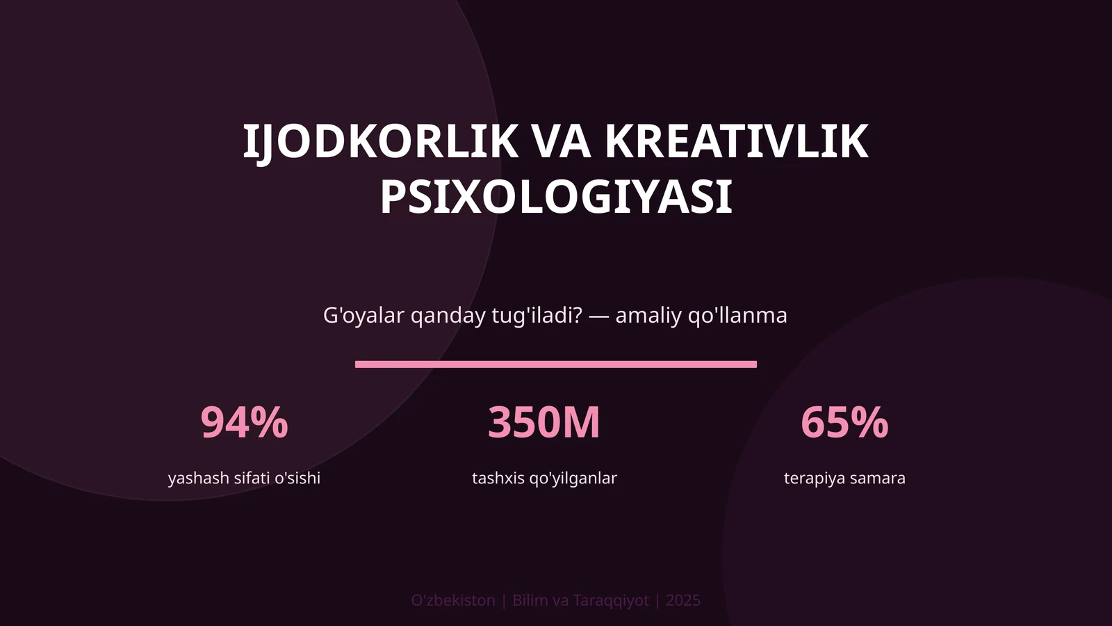 IJODKORLIK VA KREATIVLIK PSIXOLOGIYASI