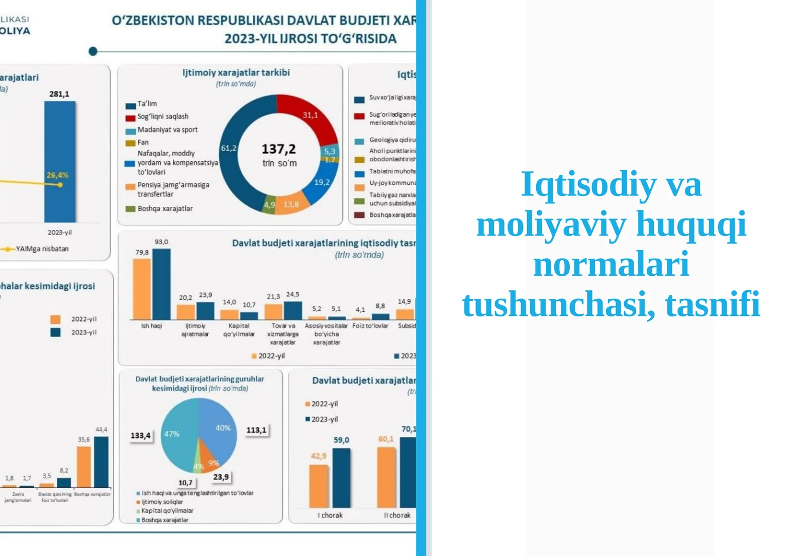 Iqtisodiy va moliyaviy huquq normalari