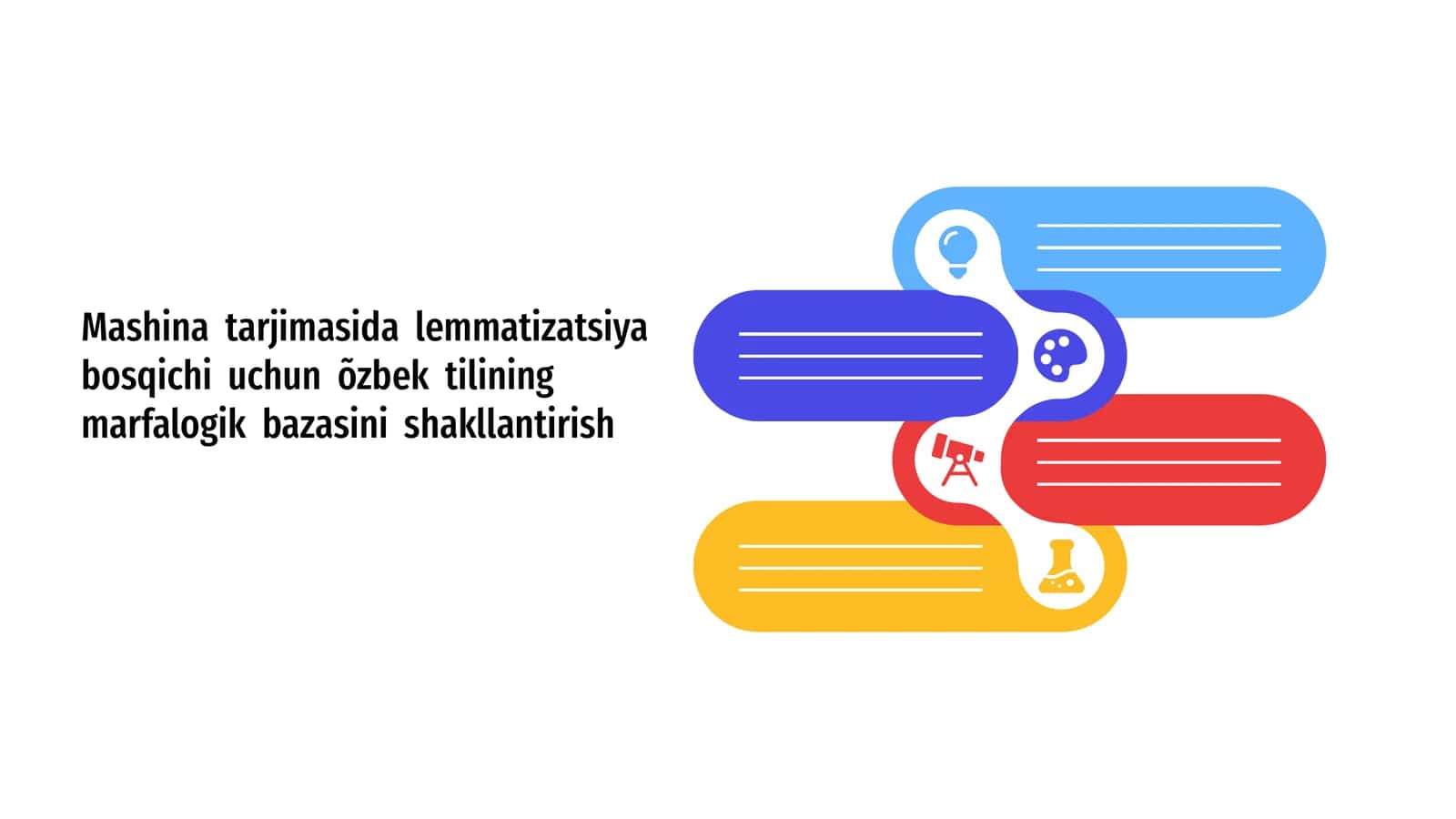 Mashina tarjimasida lemmatizatsiya bosqichi uchun õzbek tilining marfalogik bazasini shakllantirish