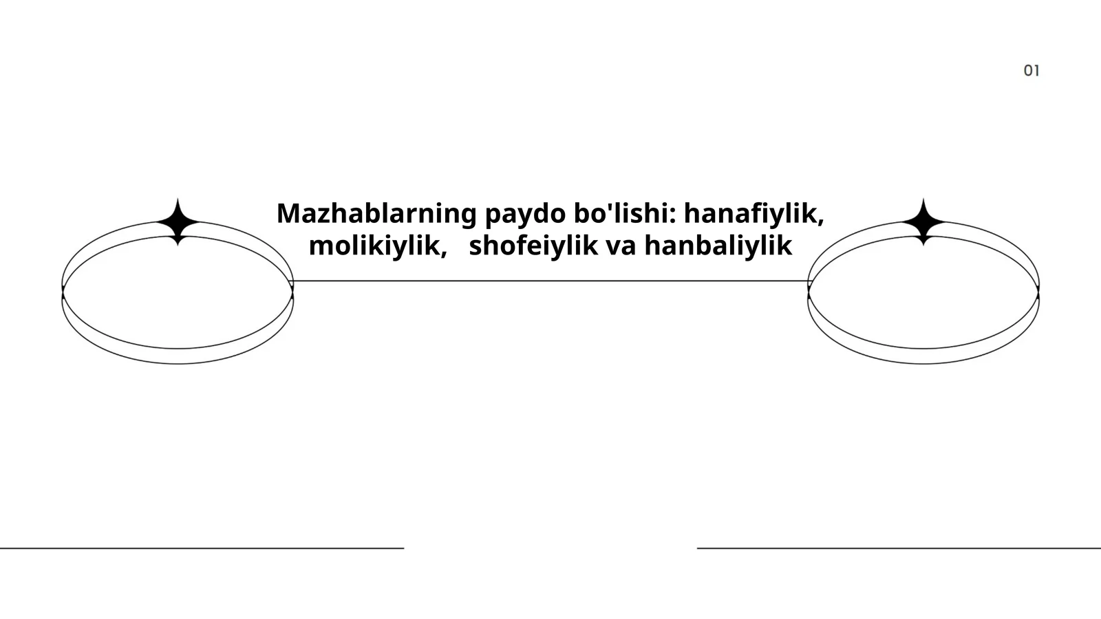 Mazhablarning paydo bo'lishi: hanafiylik, molikiylik, shofeiylik va hanbaliylik