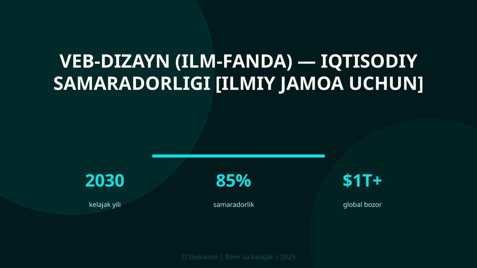 VEB-DIZAYN (ILM-FANDA) — IQTISODIY SAMARADORLIGI [ILMIY JAMOA UCHUN]