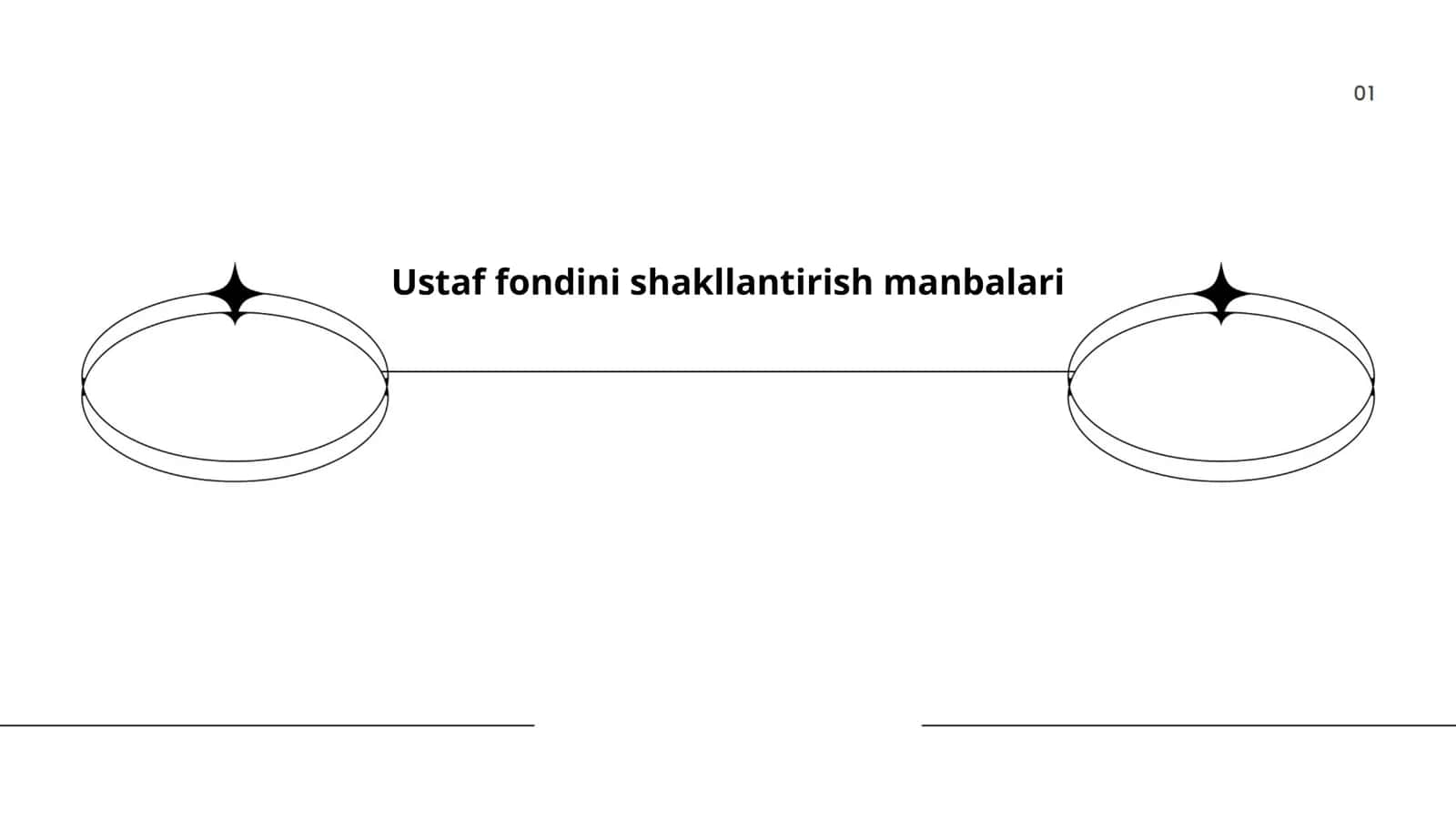 Ustaf fondini shakillantirish manbalari