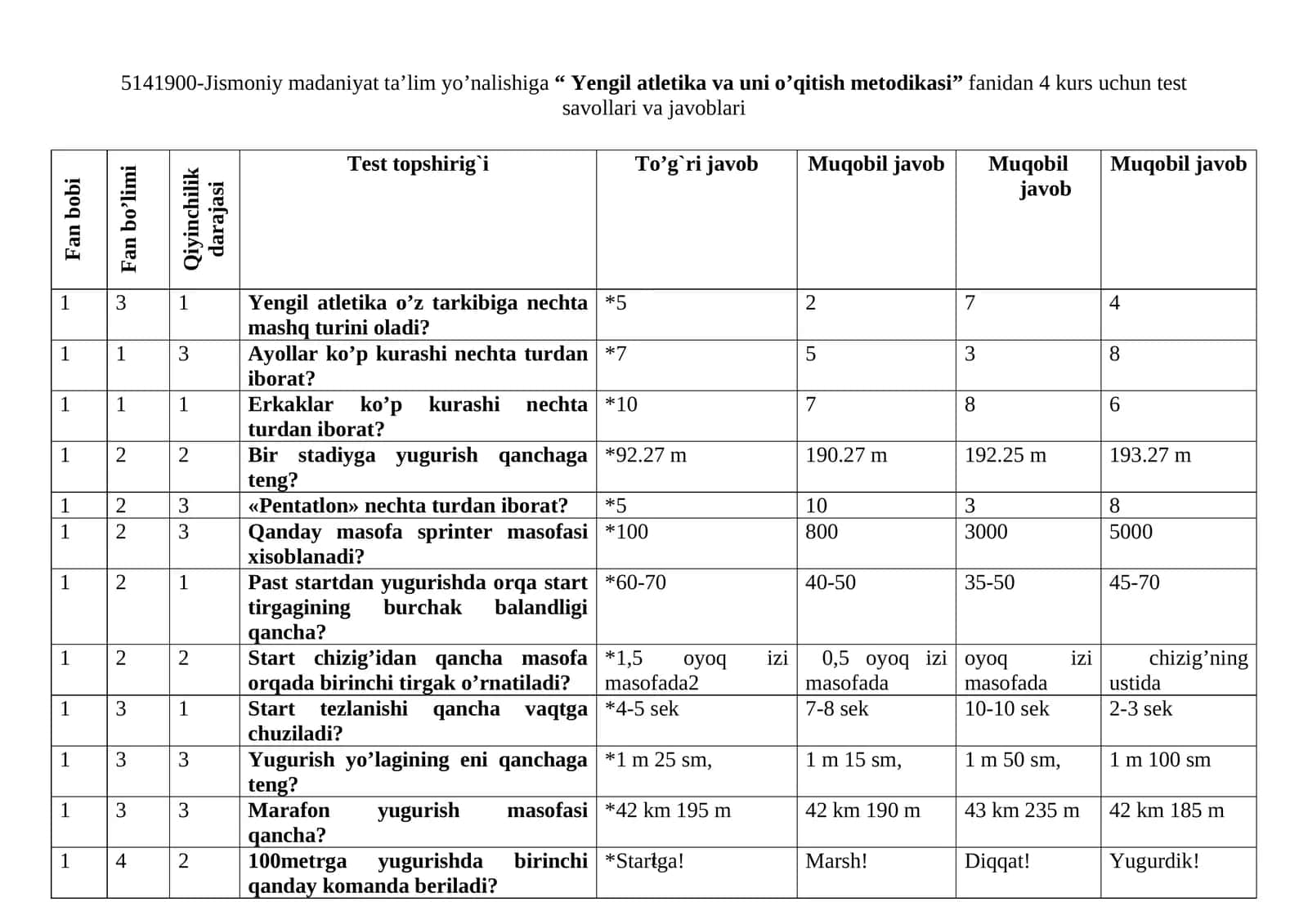 “ Yengil atletika va uni o’qitish metodikasi” fanidan 4 kurs uchun test savollari va javoblari