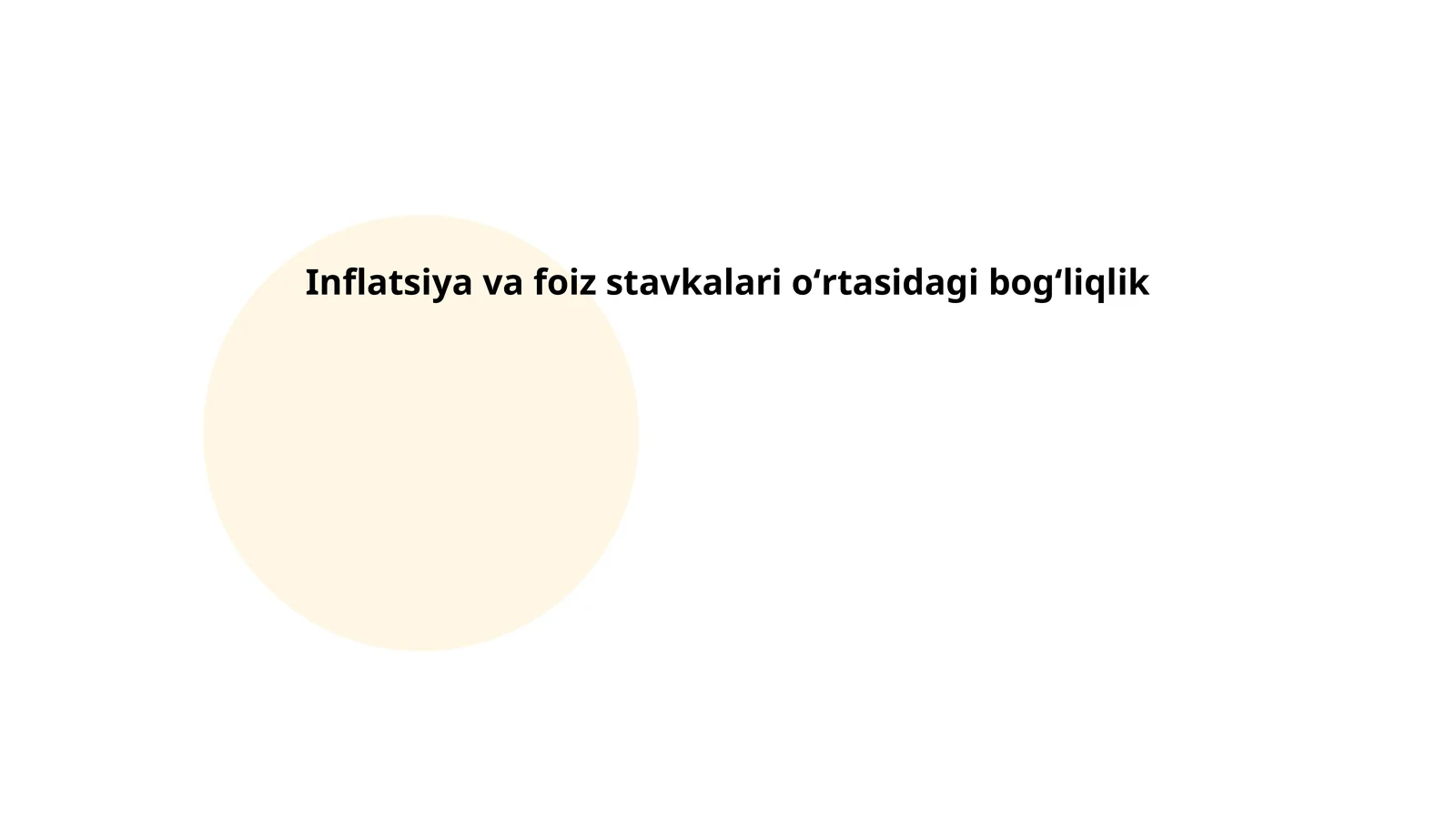 Inflatsiya va foiz stavkalari oʻrtasidagi bogʻliqlik