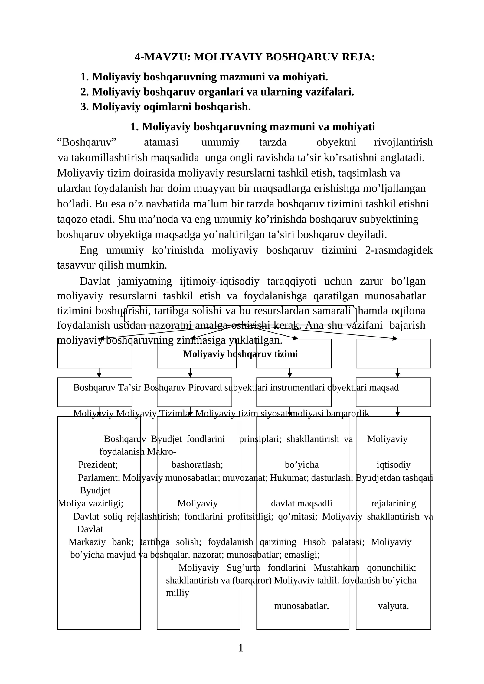 Moliyaviy Boshqaruv Reja