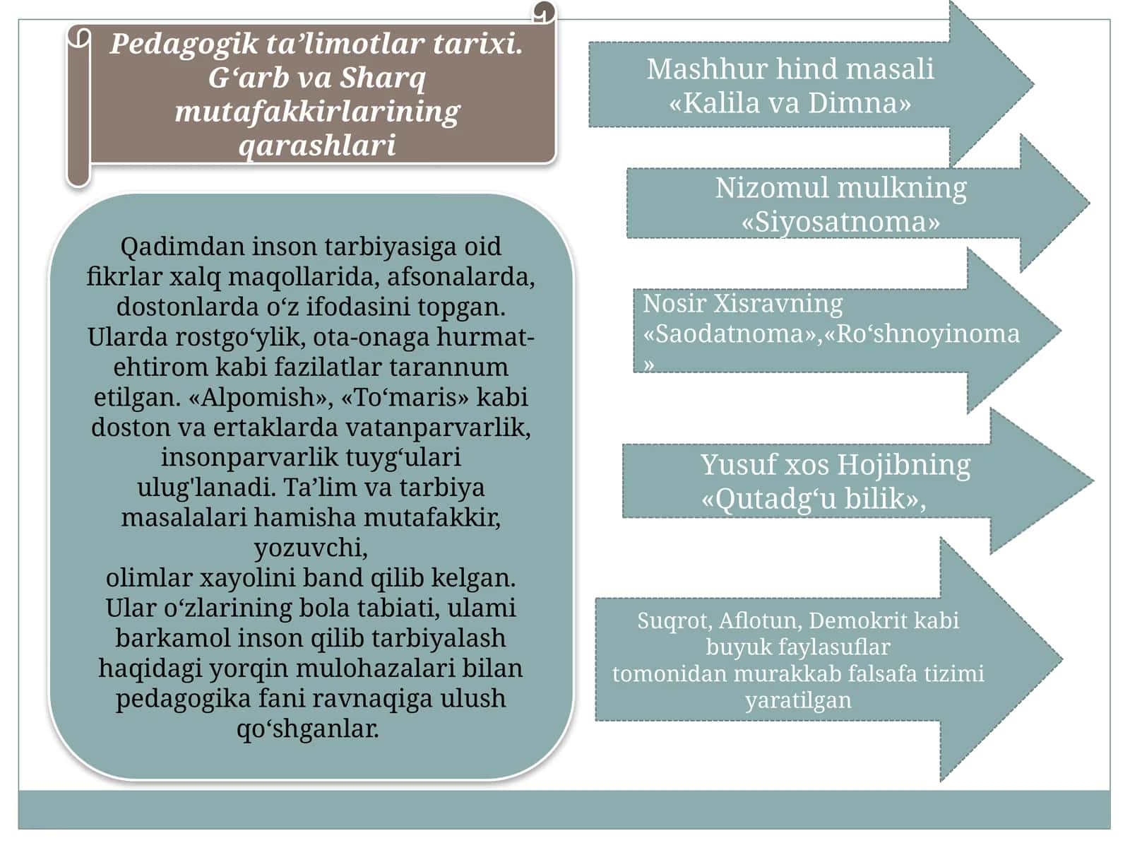 Pedagogik ta’limotlar tarixi. G‘arb va Sharq mutafakkirlarining qarashlari