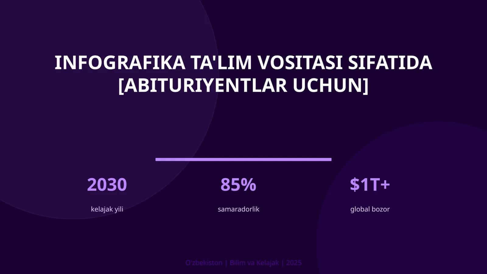 Infografika ta'lim vositasi sifatida [abituriyentlar uchun]