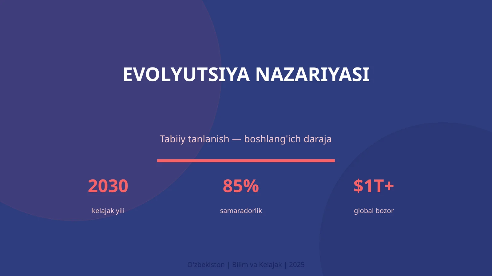 EVOLYUTSIYA NAZARIYASI