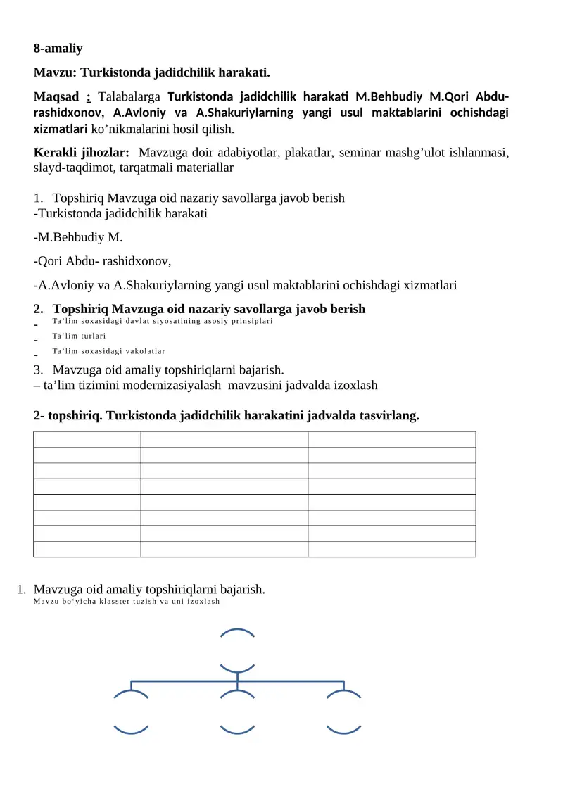 Turkistonda jadidchilik harakati