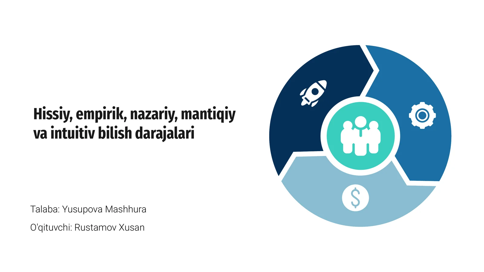 Hissiy, empirik, nazariy, mantiqiy va intuitiv bilish darajalari
