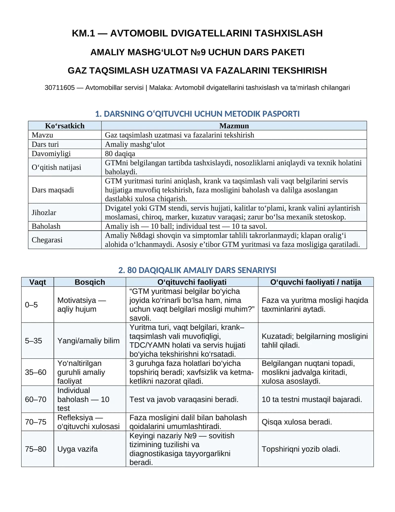 Amaliy_9_Gaz_taqsimlash_uzatmasi_va_fazalarini_tekshirish