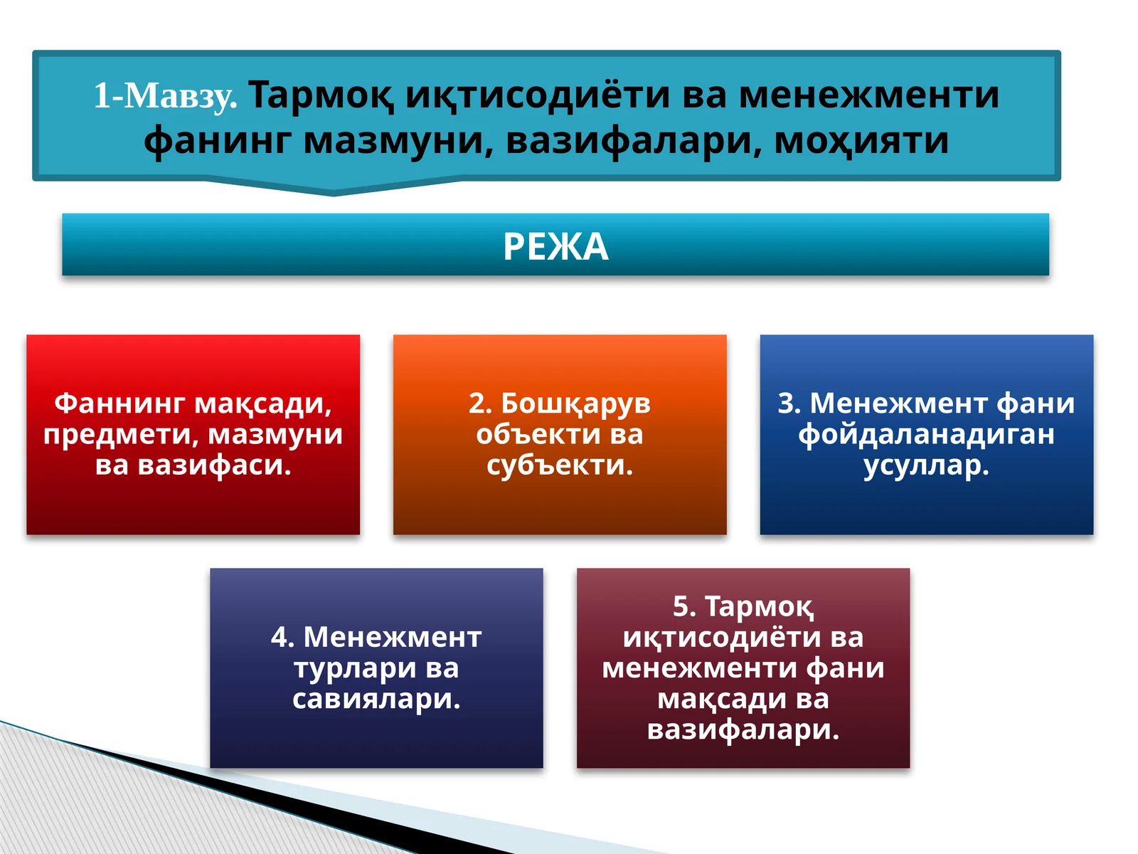 Тармоқ иқтисодиёти ва менежменти