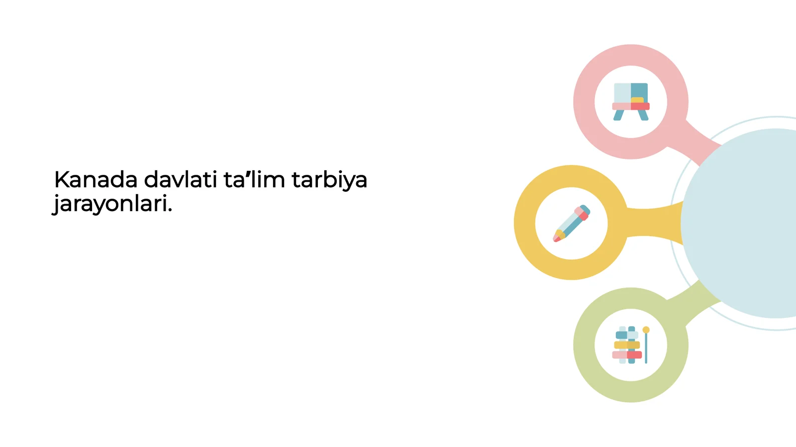 Kanada davlati ta’lim tarbiya jarayonlari