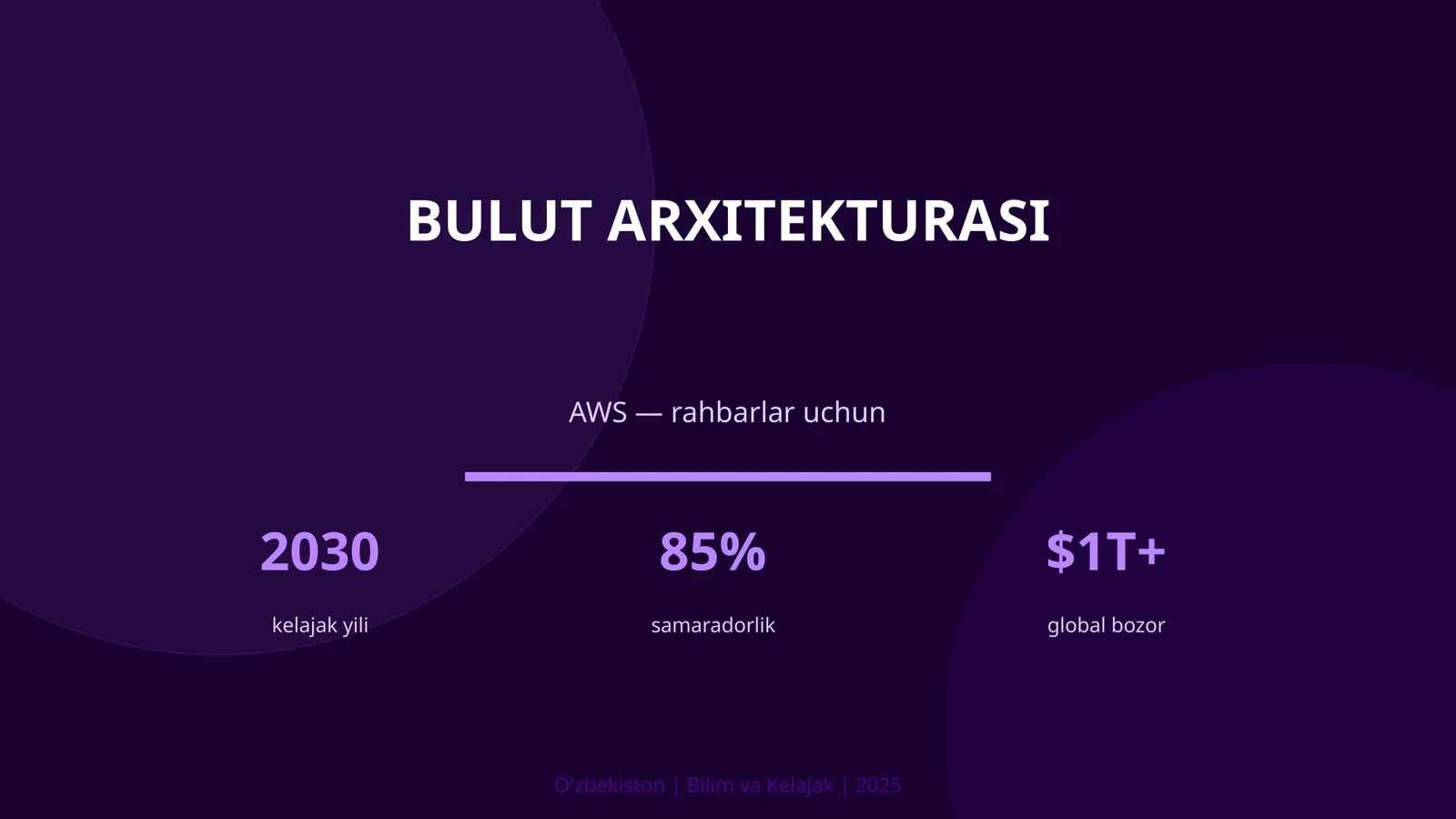 BULUT ARXITEKTURASI