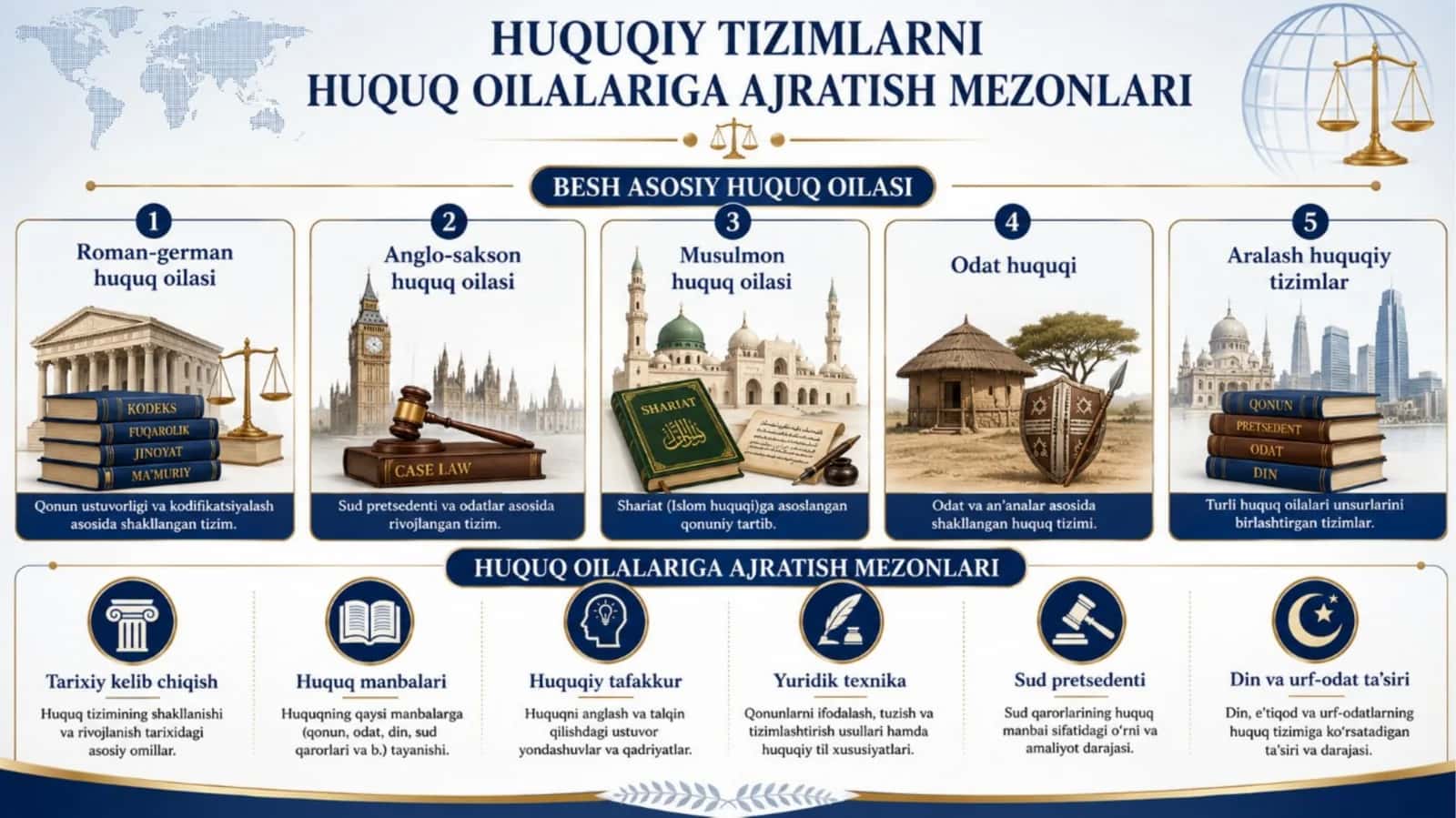 Huquqiy tizimlarni huquq oilalariga ajratish mezonlari