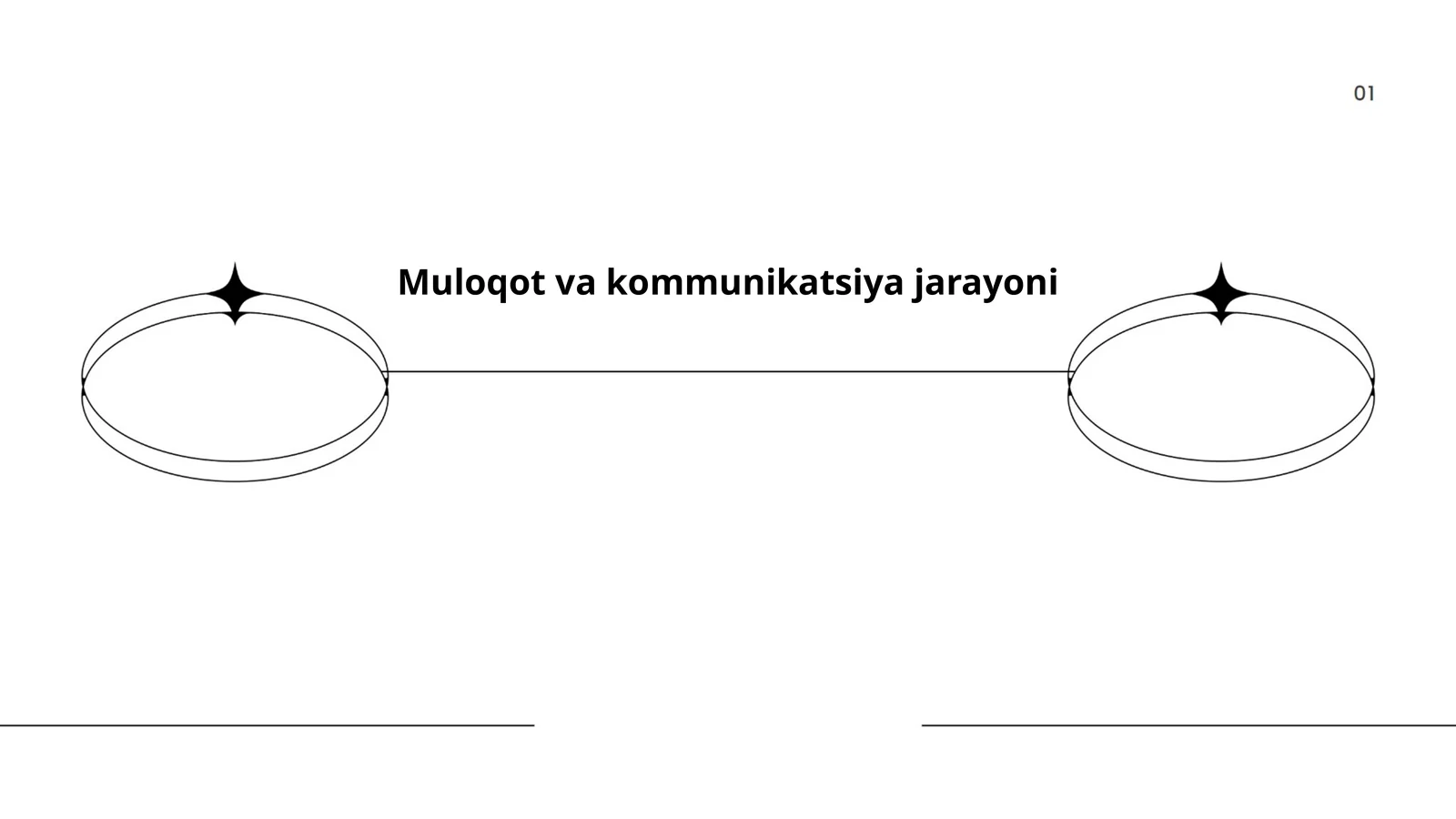 Muloqot va kommunikatsiya jarayoni