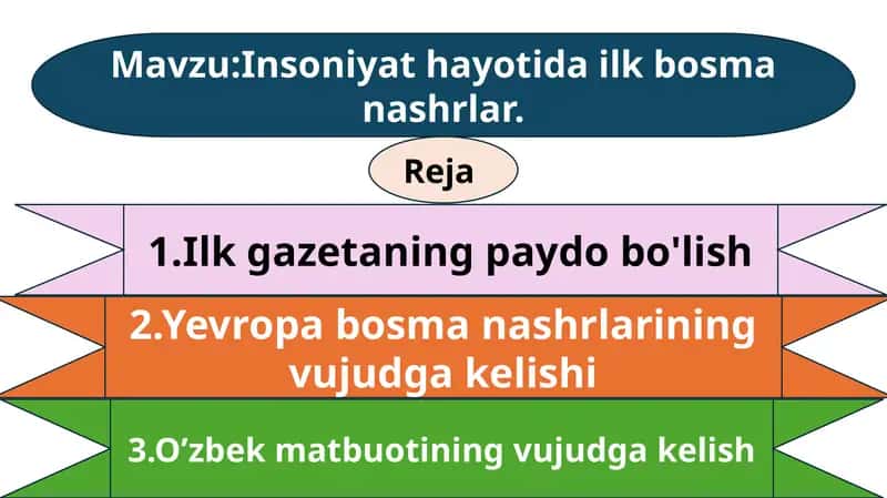 Insoniyat hayoti da'lk bosma nashrlar