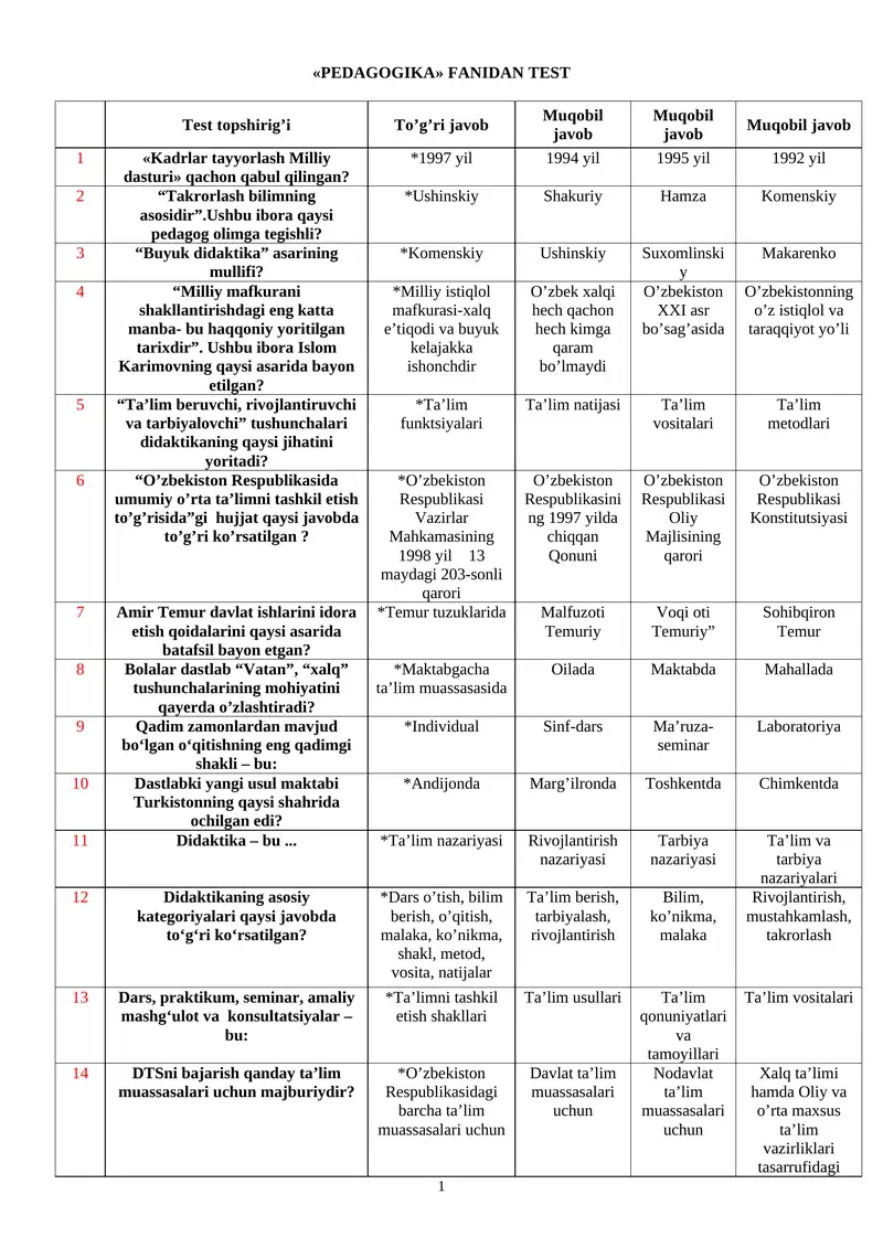 PEDAGOGIKA FANIDAN TEST