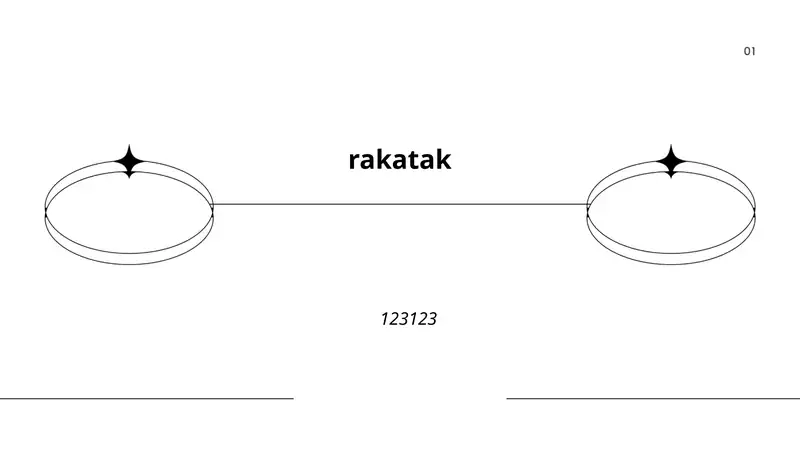 Rakatak tarixi