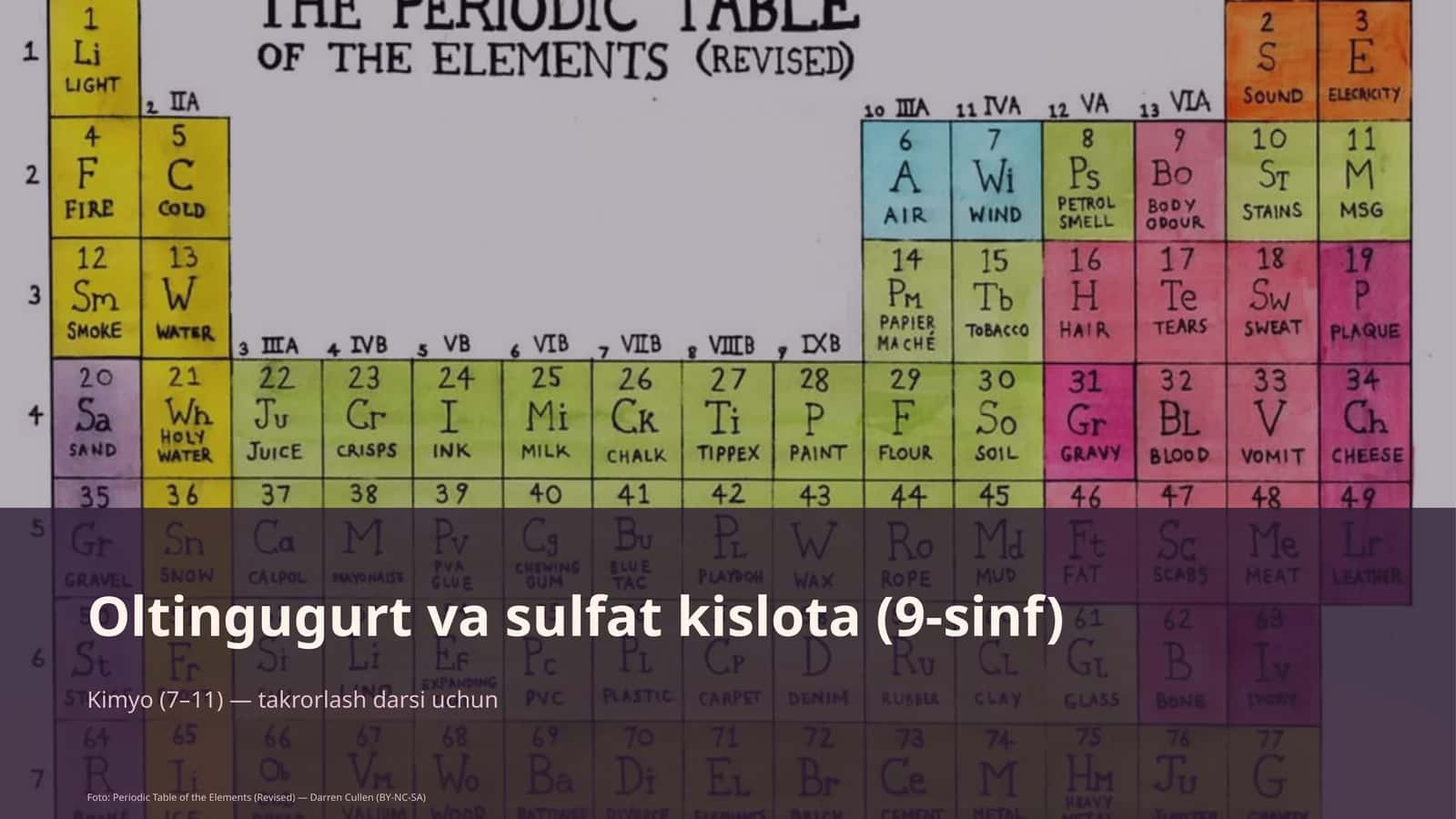 Oltingugurt va sulfat kislota (9-sinf)
