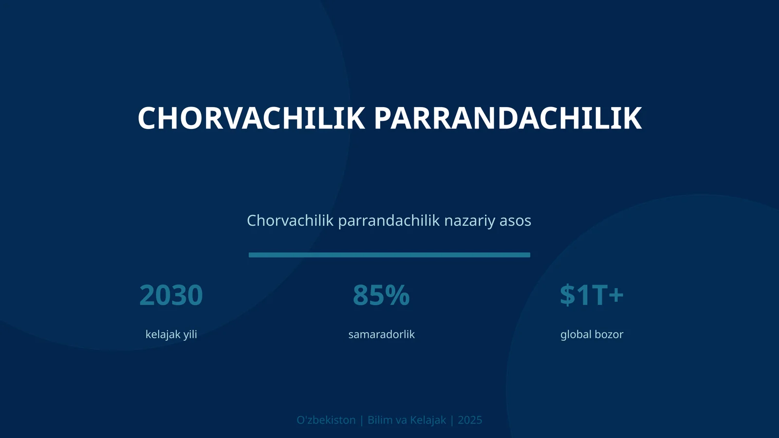 Chorvachilik parrandachilik