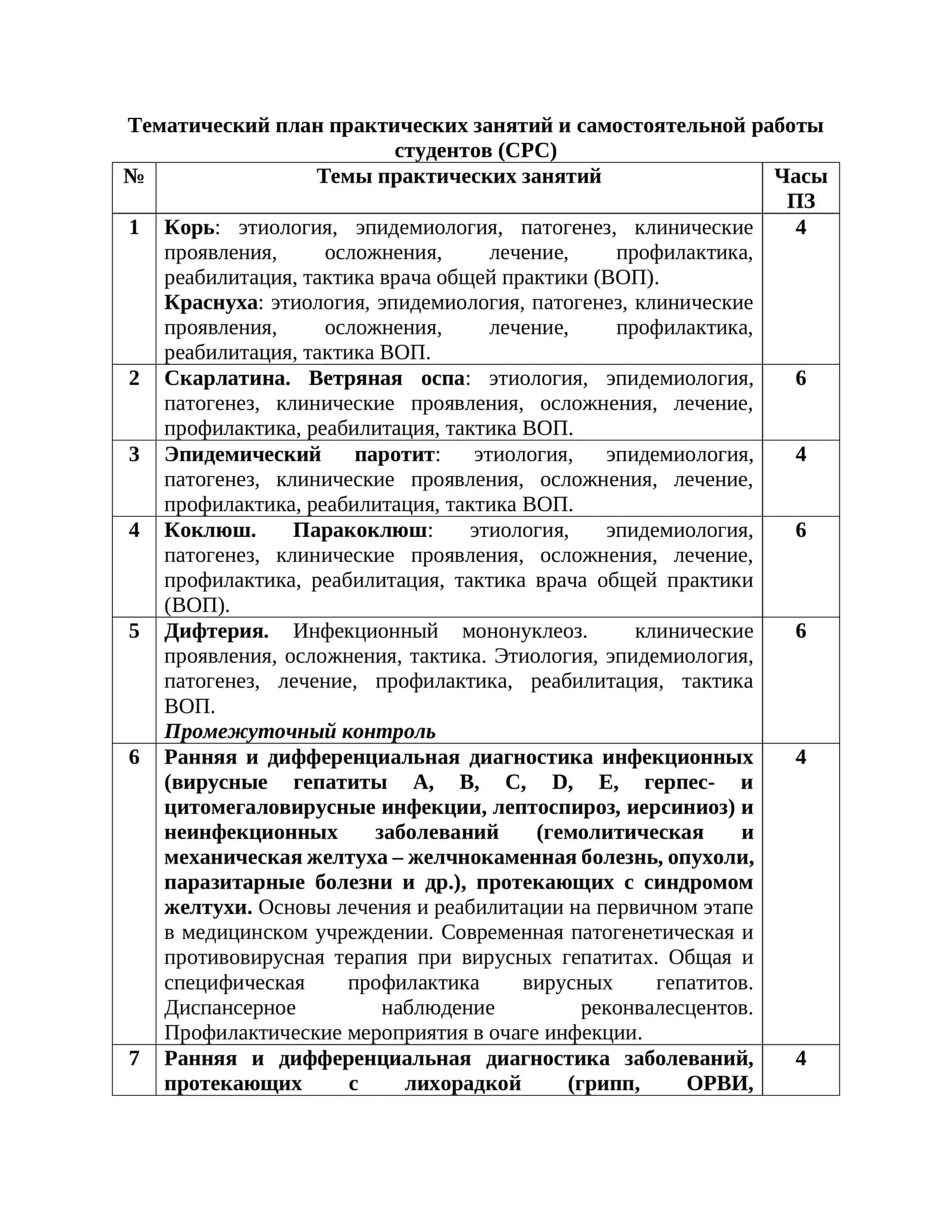 Тематический план практических занятий и самостоятельной работы студентов (СРС)