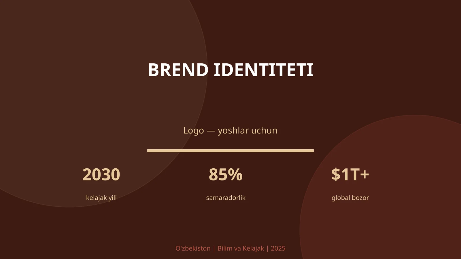 Brend IDENTITETI