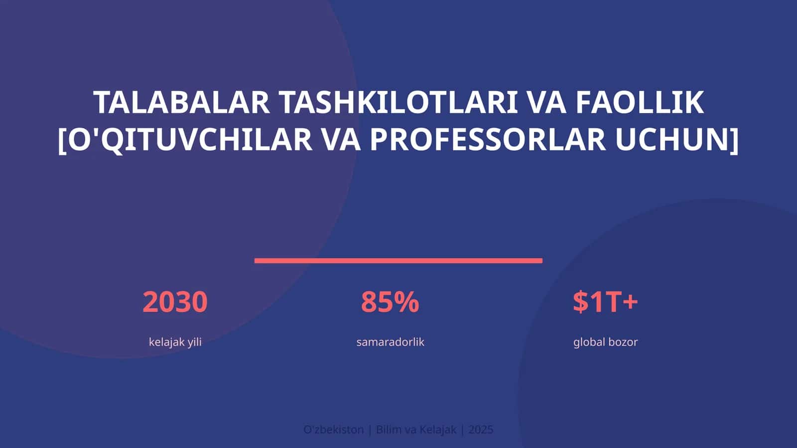 Talabalar tashkilotlari va faollik [o'qituvchilar va professorlar uchun]