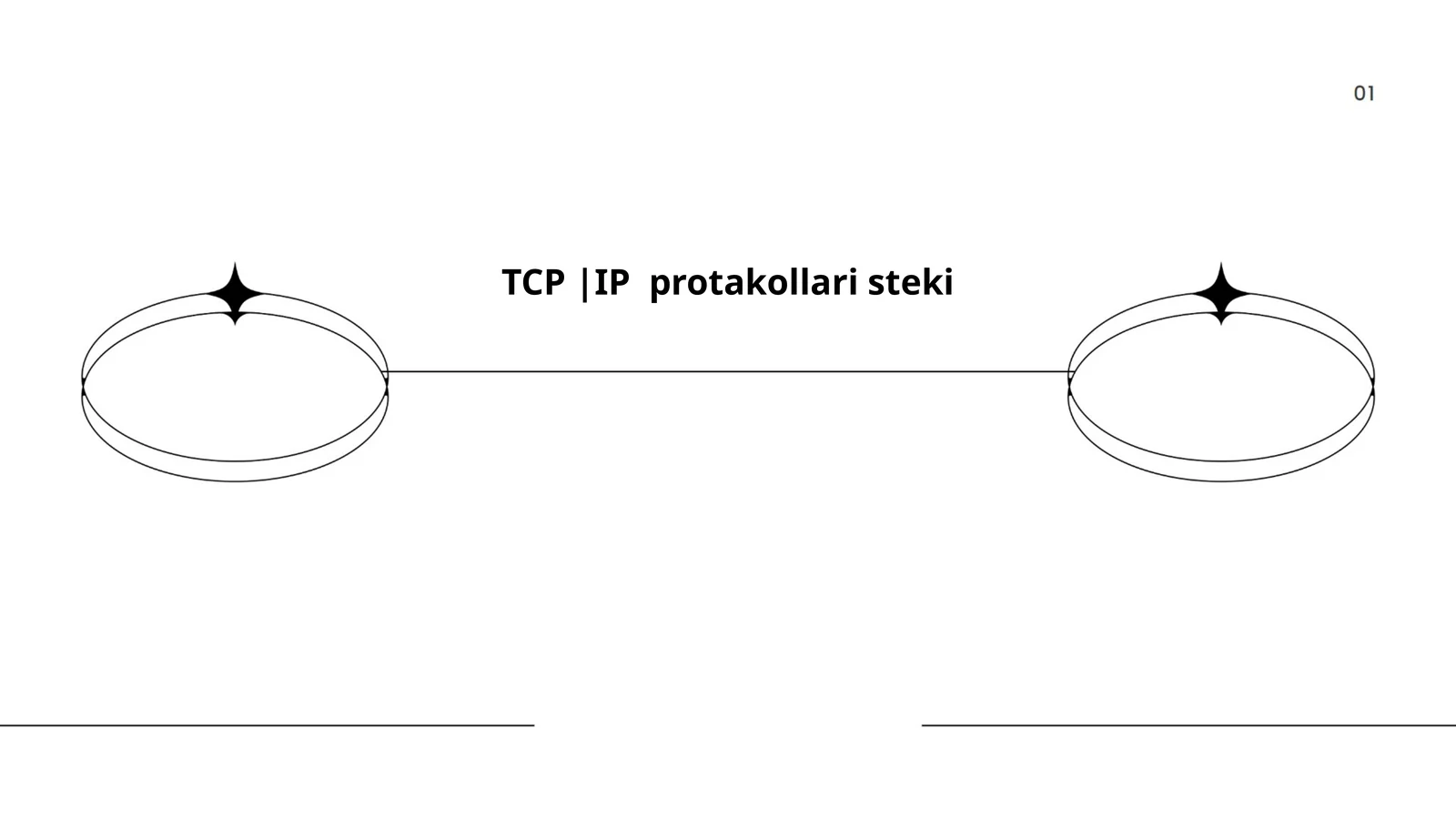 TCP |IP protakollari steki