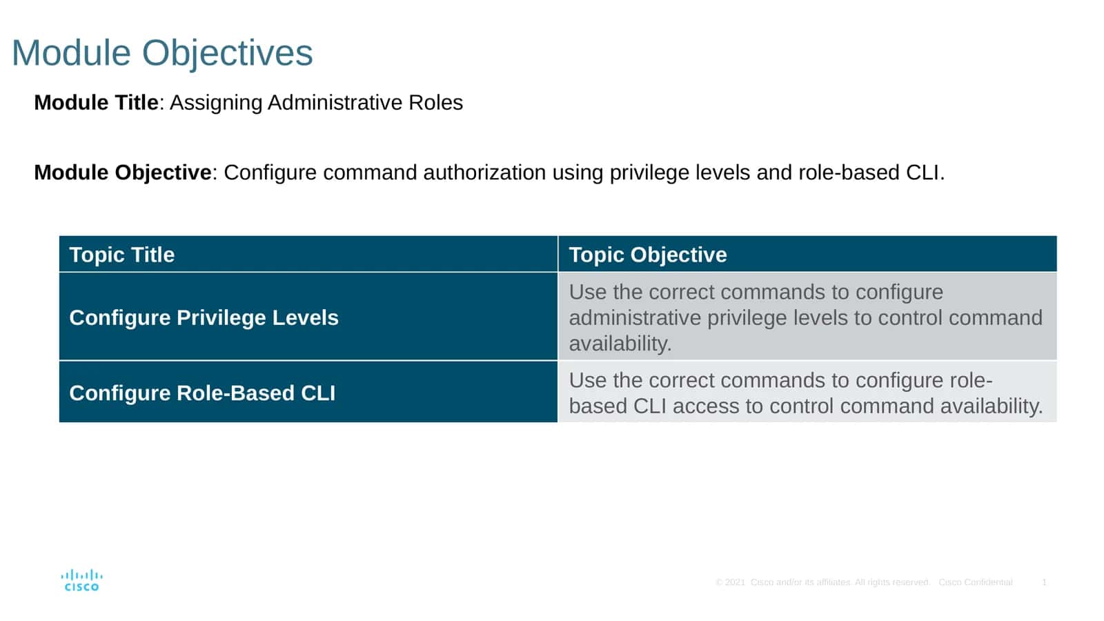 Assigning Administrative Roles