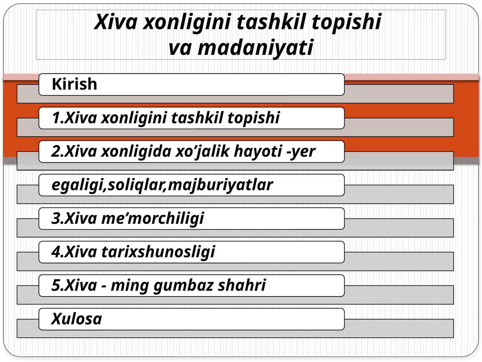 Xivaxonligini tashkil topish va madaniyati