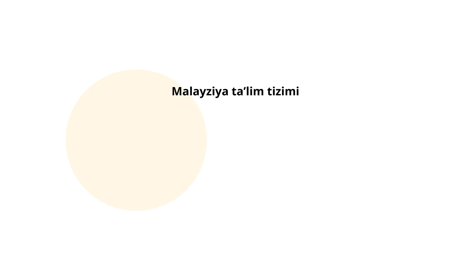 Malayziya taʼlim tizimi