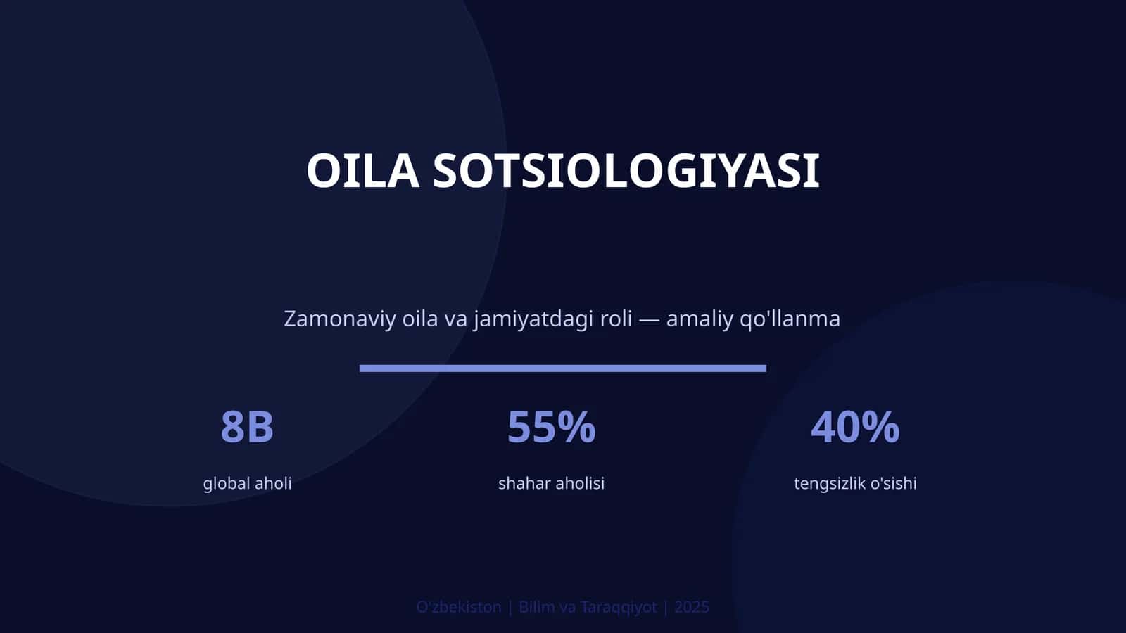 Oilа Sotsiologiyasi