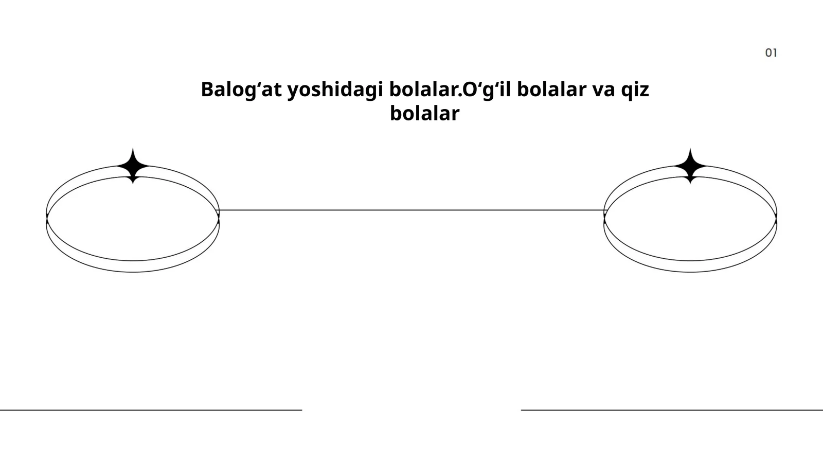 Balogʻat yoshidagi bolalar.Oʻgʻil bolalar va qiz bolalar