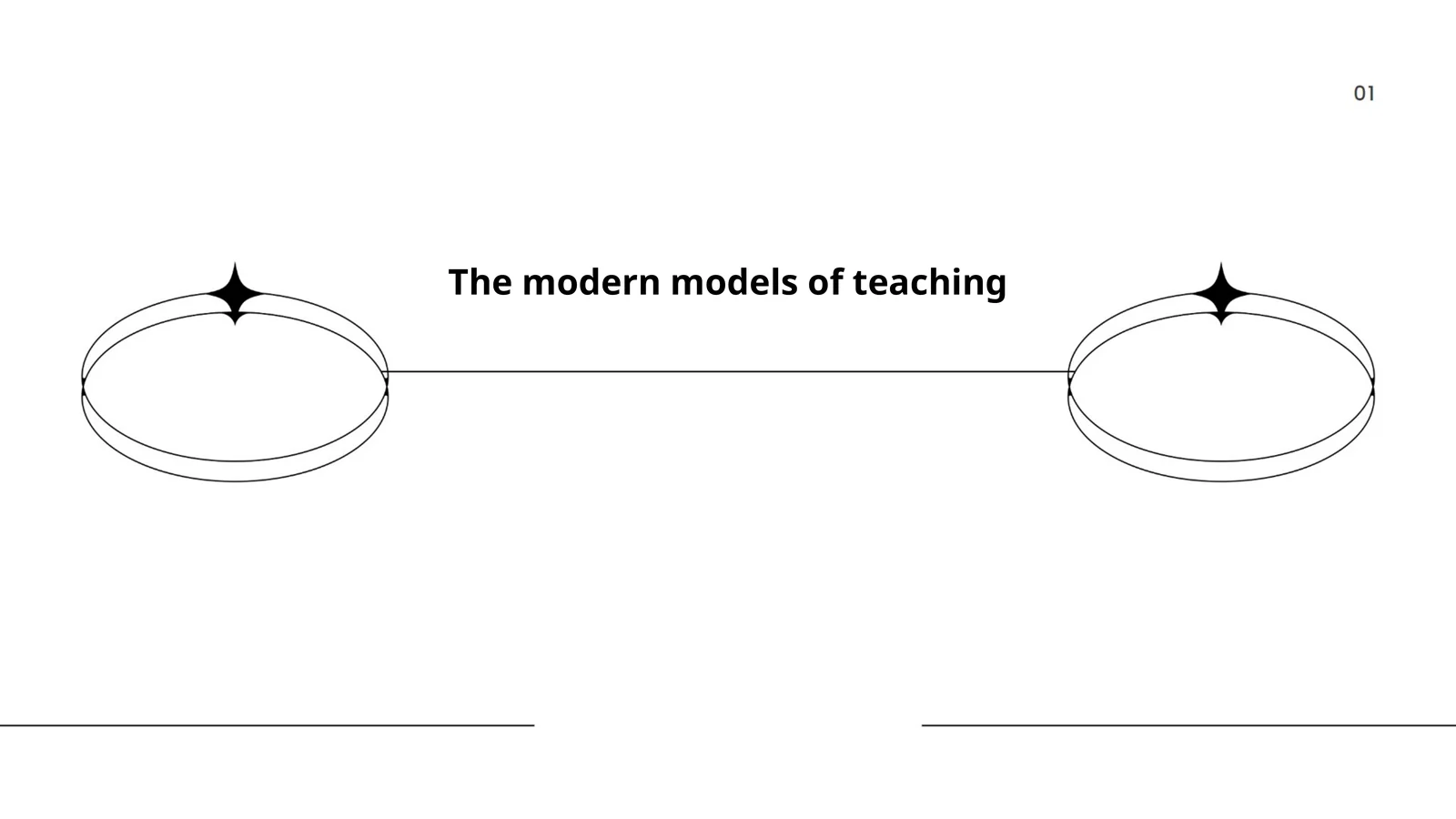 The modern models of teaching