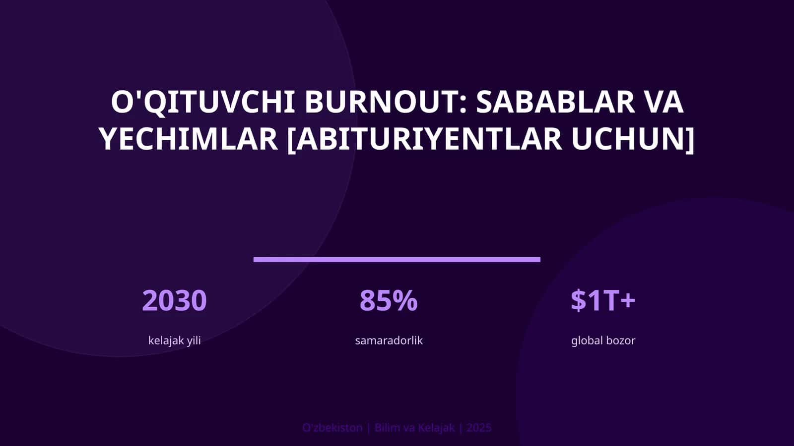 O'qituvchi burnout: sabablar va yechimlar [abituriyentlar uchun]