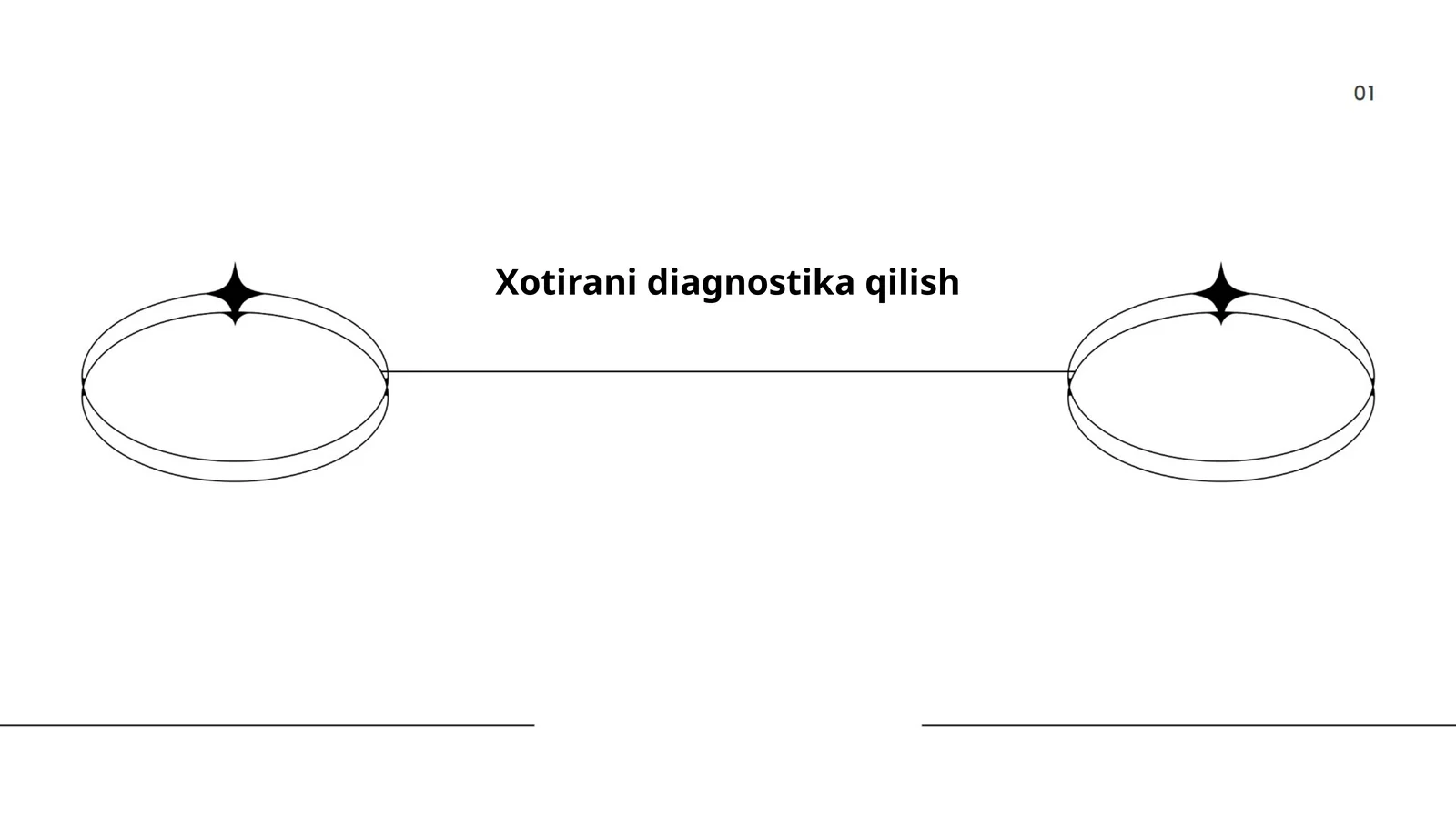 Xotirani diagnostika qilish