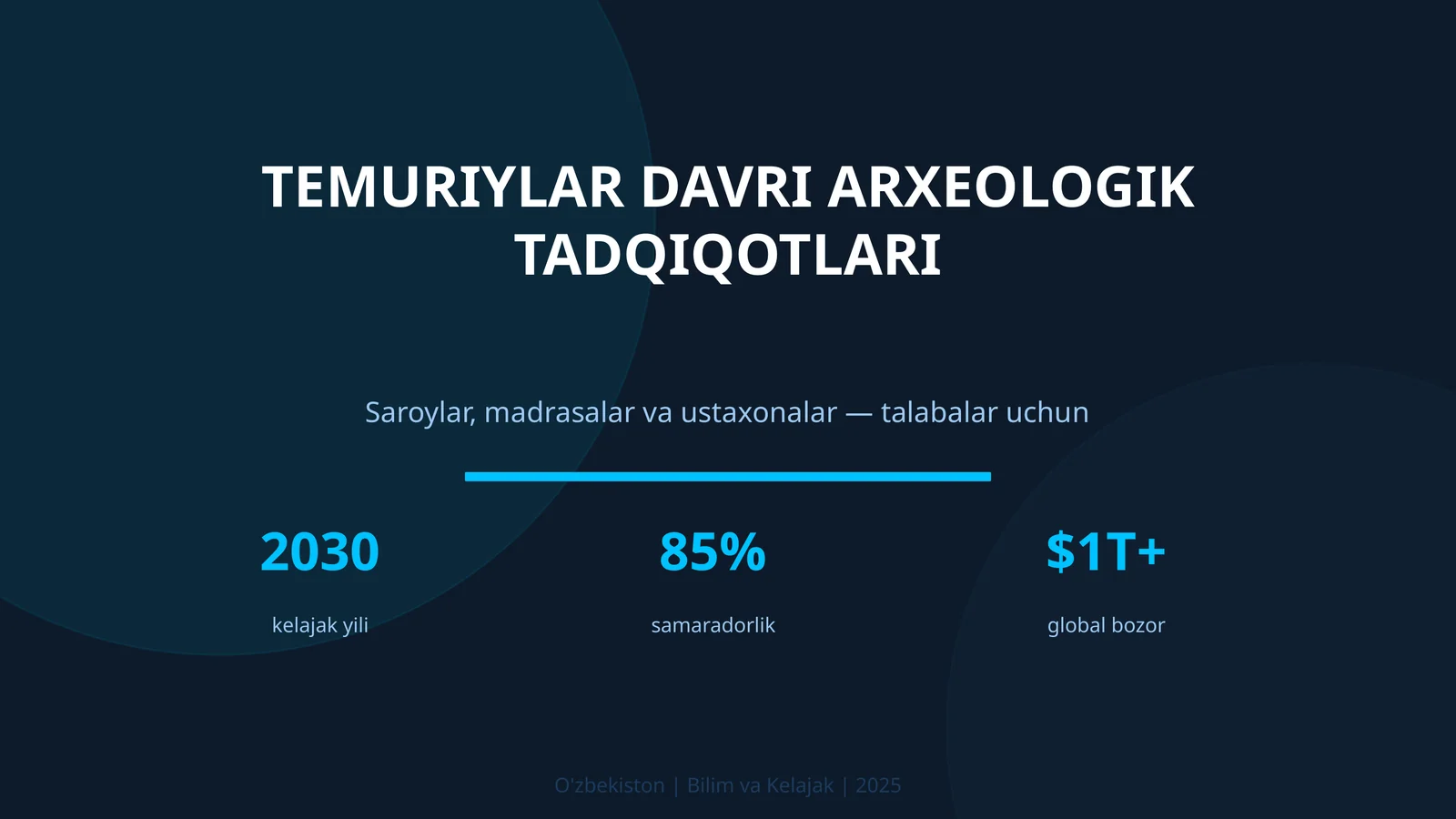 Temuriylar davri arxeologik tadqiqotlari