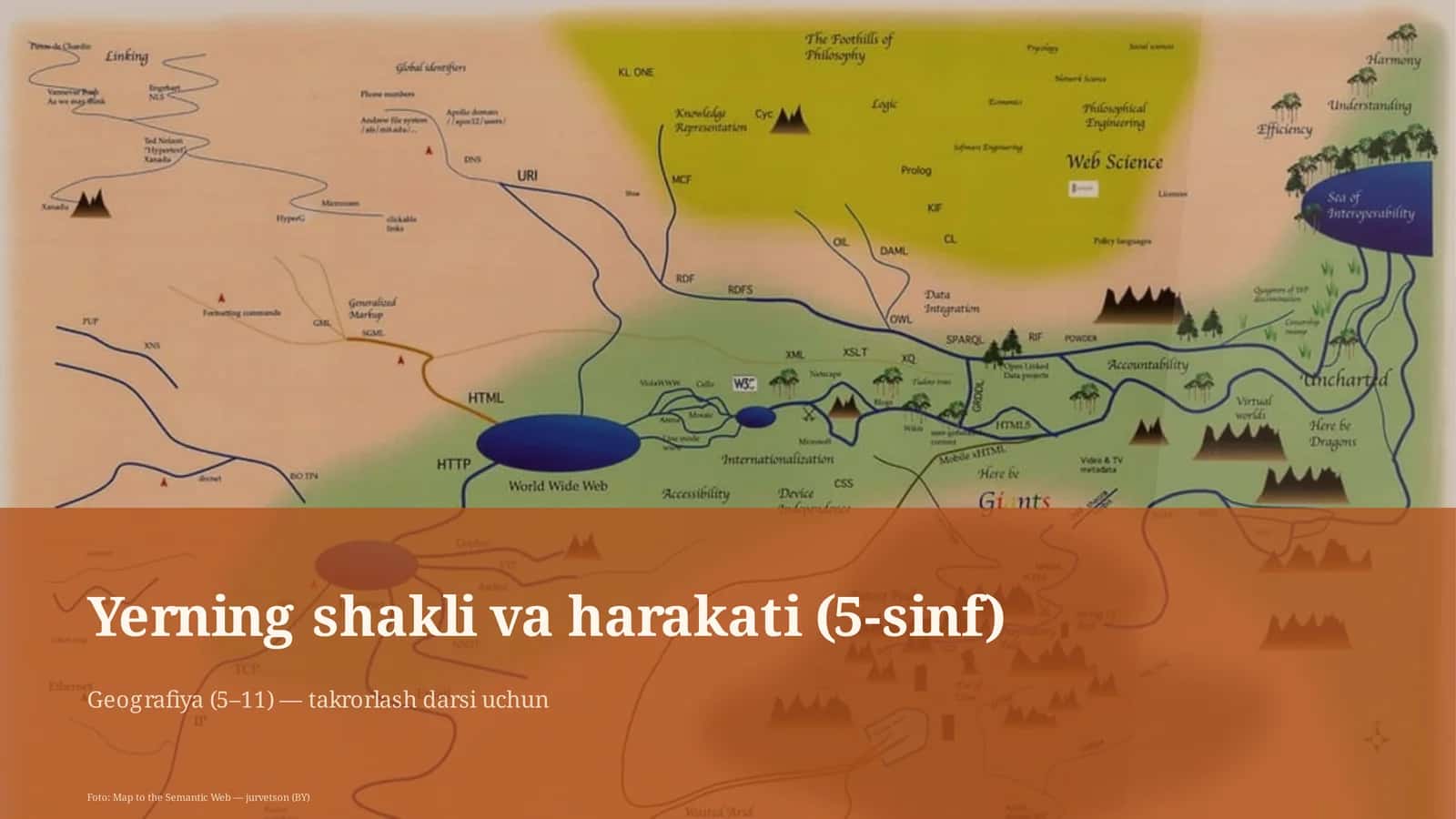 Yerning shakli va harakati (5-sinf) Geografiya (5– 11) — takrorlash darsi uchun