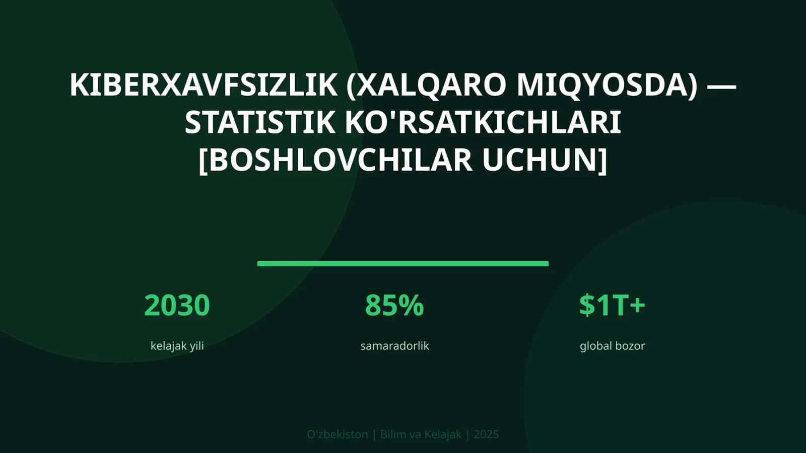 KIBERXAVFSIZLIK (XALQARO MIQYOSDA) — STATISTIK KO'RSATKICHLARI [BOSHLOVCHILAR UCHUN]